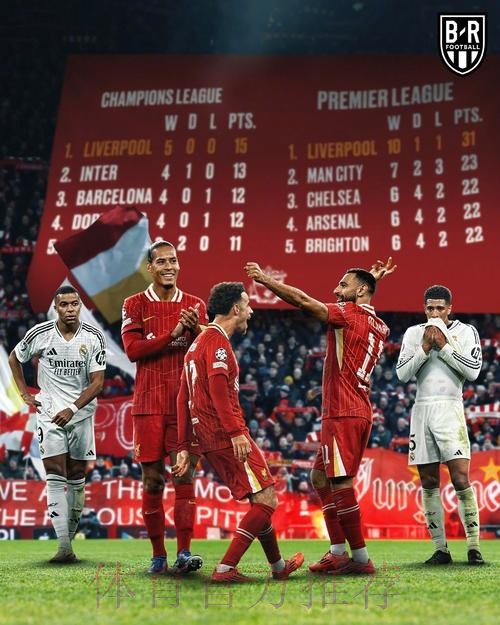 总比分0-5,阿隆索带队2次对阵利物浦均遭遇失利 总比分0-5,阿隆索带队2次对阵利物浦均遭遇失利