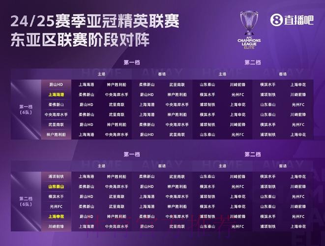 中冠战报|总决赛分组赛第五轮 中冠战报|总决赛分组赛第五轮